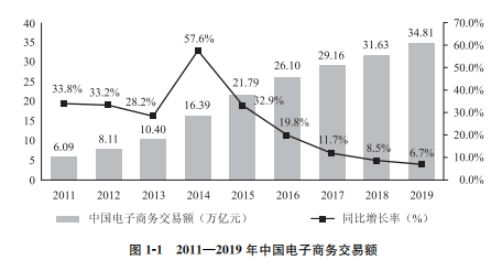 开云APP 开云官网入口商务部：《中国电子商务报告2019》（全文）发布(图1)