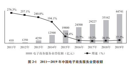 开云APP 开云官网入口商务部：《中国电子商务报告2019》（全文）发布(图2)