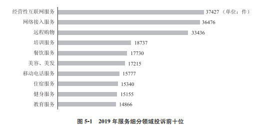 开云APP 开云官网入口商务部：《中国电子商务报告2019》（全文）发布(图5)