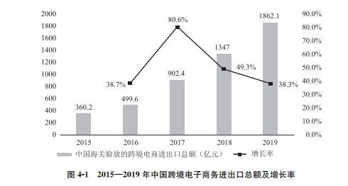 开云APP 开云官网入口商务部：《中国电子商务报告2019》（全文）发布(图4)