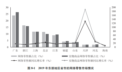 开云APP 开云官网入口商务部：《中国电子商务报告2019》（全文）发布(图6)
