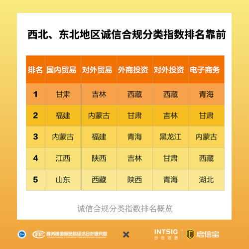 《中国商务信用发展指数报告（2022）》开云体育 开云官网发布(图4)