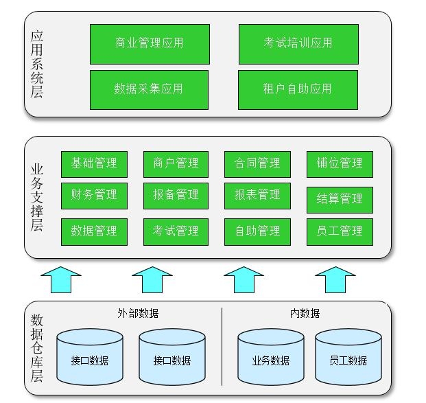 智慧民航案例展示：宁波机场商业信息管理系统开云体育 开云官网(图2)
