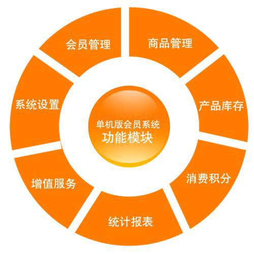 一款APP从开发到上线、发布、运营的开云体育 Kaiyun.com 官网入口全流程(图1)