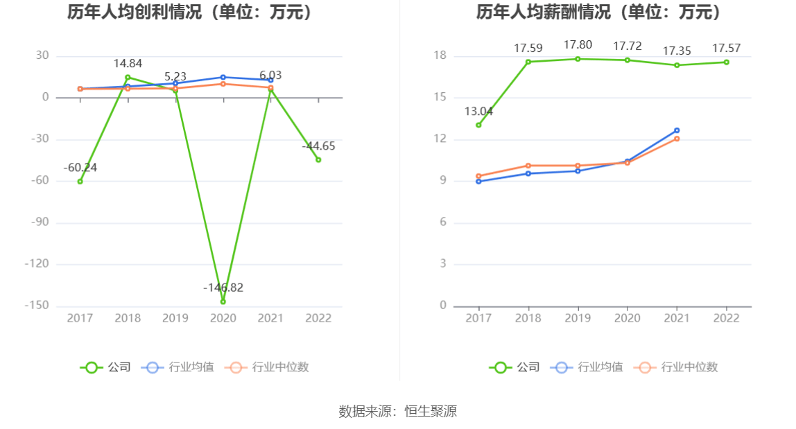 开云 开云体育平台安妮股份：2022年亏损138亿元(图4)