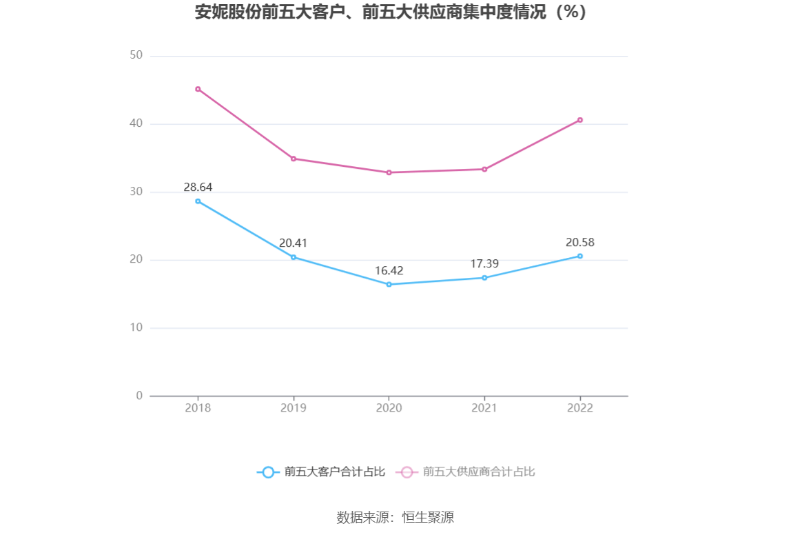 开云 开云体育平台安妮股份：2022年亏损138亿元(图6)
