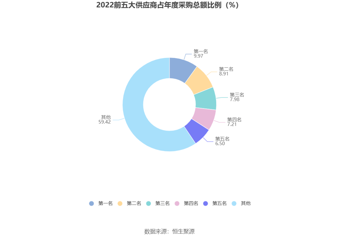开云 开云体育平台安妮股份：2022年亏损138亿元(图7)