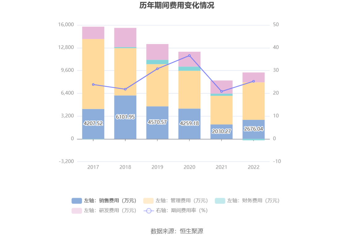 开云 开云体育平台安妮股份：2022年亏损138亿元(图12)