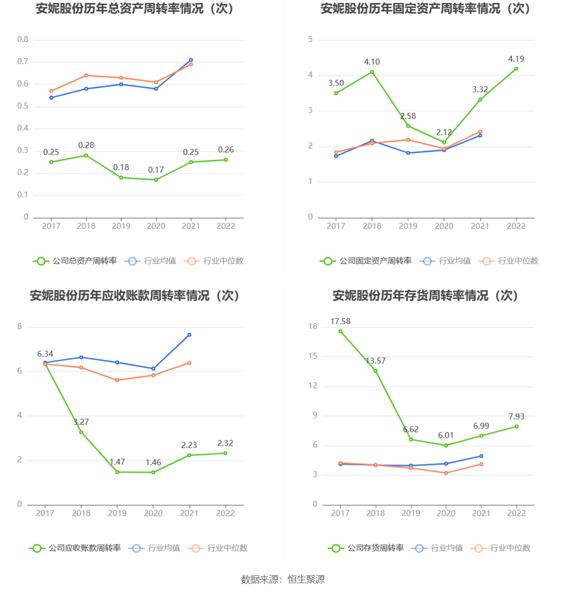 开云 开云体育平台安妮股份：2022年亏损138亿元(图11)
