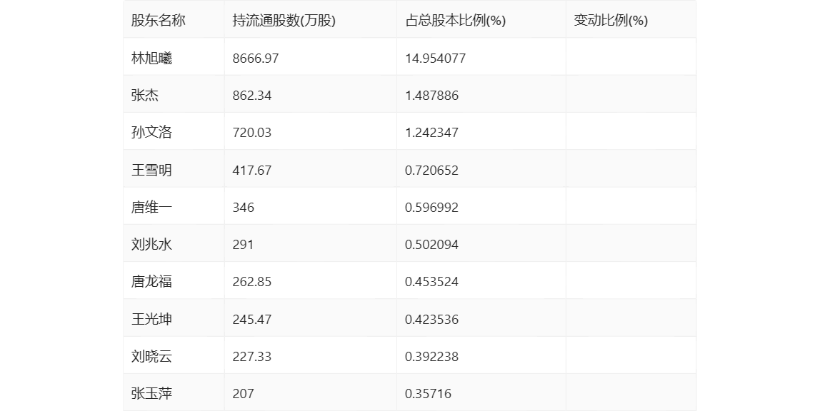 开云 开云体育平台安妮股份：2022年亏损138亿元(图19)