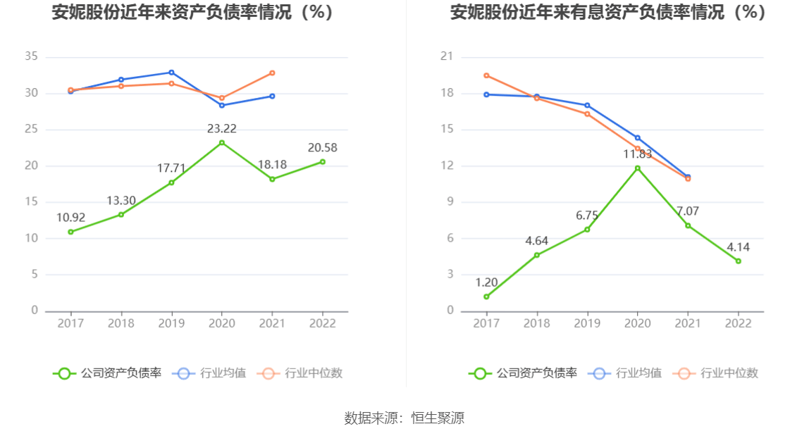开云 开云体育平台安妮股份：2022年亏损138亿元(图17)