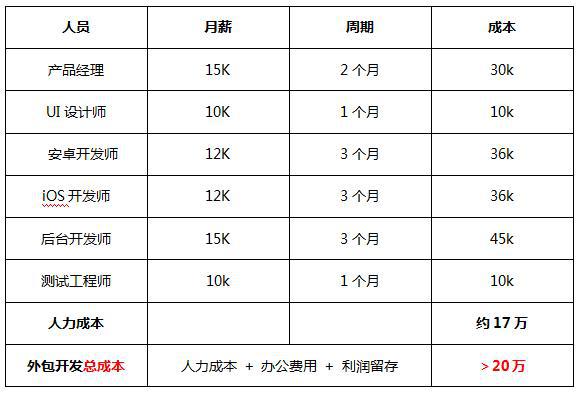 开云体育 Kaiyun.com 官网入口APP开发报价单(图1)