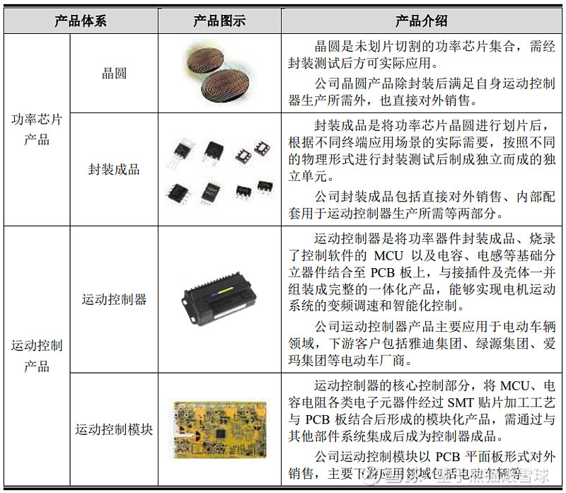 协昌科技恒达新材锴威特申购解读8开云体育 开云官网月8日打新指南(图2)