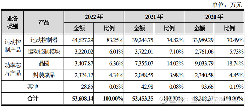 协昌科技恒达新材锴威特申购解读8开云体育 开云官网月8日打新指南(图5)