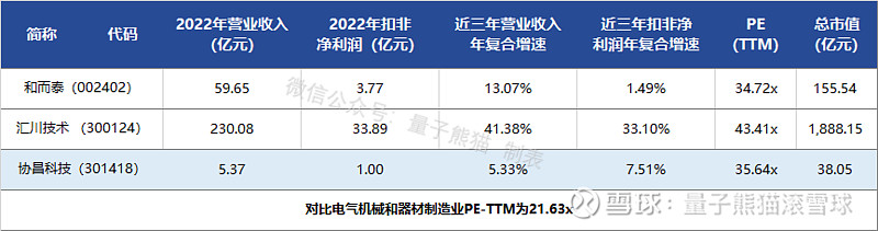 协昌科技恒达新材锴威特申购解读8开云体育 开云官网月8日打新指南(图6)