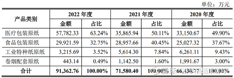 协昌科技恒达新材锴威特申购解读8开云体育 开云官网月8日打新指南(图9)