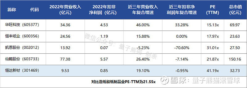 协昌科技恒达新材锴威特申购解读8开云体育 开云官网月8日打新指南(图10)