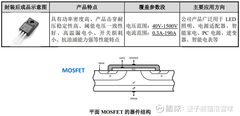 协昌科技恒达新材锴威特申购解读8开云体育 开云官网月8日打新指南(图12)
