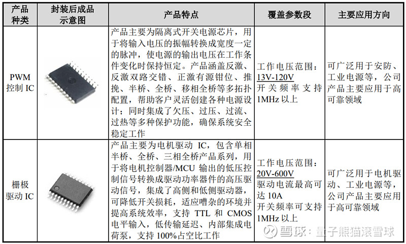 协昌科技恒达新材锴威特申购解读8开云体育 开云官网月8日打新指南(图13)