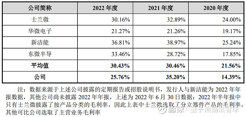 协昌科技恒达新材锴威特申购解读8开云体育 开云官网月8日打新指南(图20)