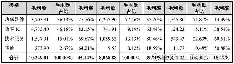 协昌科技恒达新材锴威特申购解读8开云体育 开云官网月8日打新指南(图19)