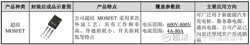 协昌科技恒达新材锴威特申购解读8开云体育 开云官网月8日打新指南(图15)