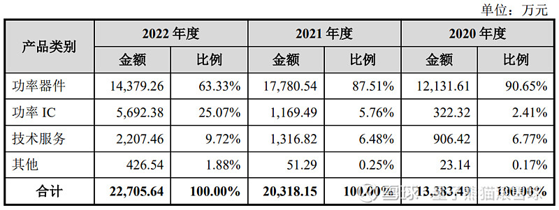 协昌科技恒达新材锴威特申购解读8开云体育 开云官网月8日打新指南(图18)