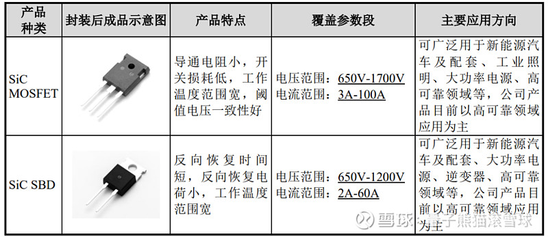 协昌科技恒达新材锴威特申购解读8开云体育 开云官网月8日打新指南(图16)