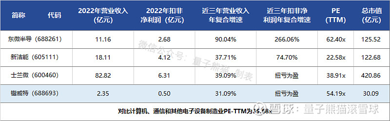 协昌科技恒达新材锴威特申购解读8开云体育 开云官网月8日打新指南(图21)
