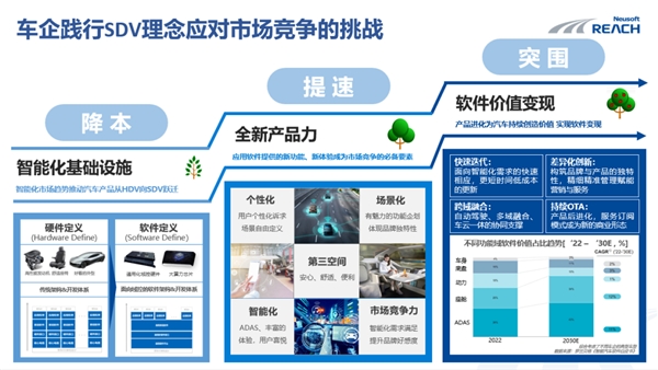 开云体育 开云平台东软睿驰曹斌：SDV发展趋势——开放的集成式开发践行“软件先行”(图2)