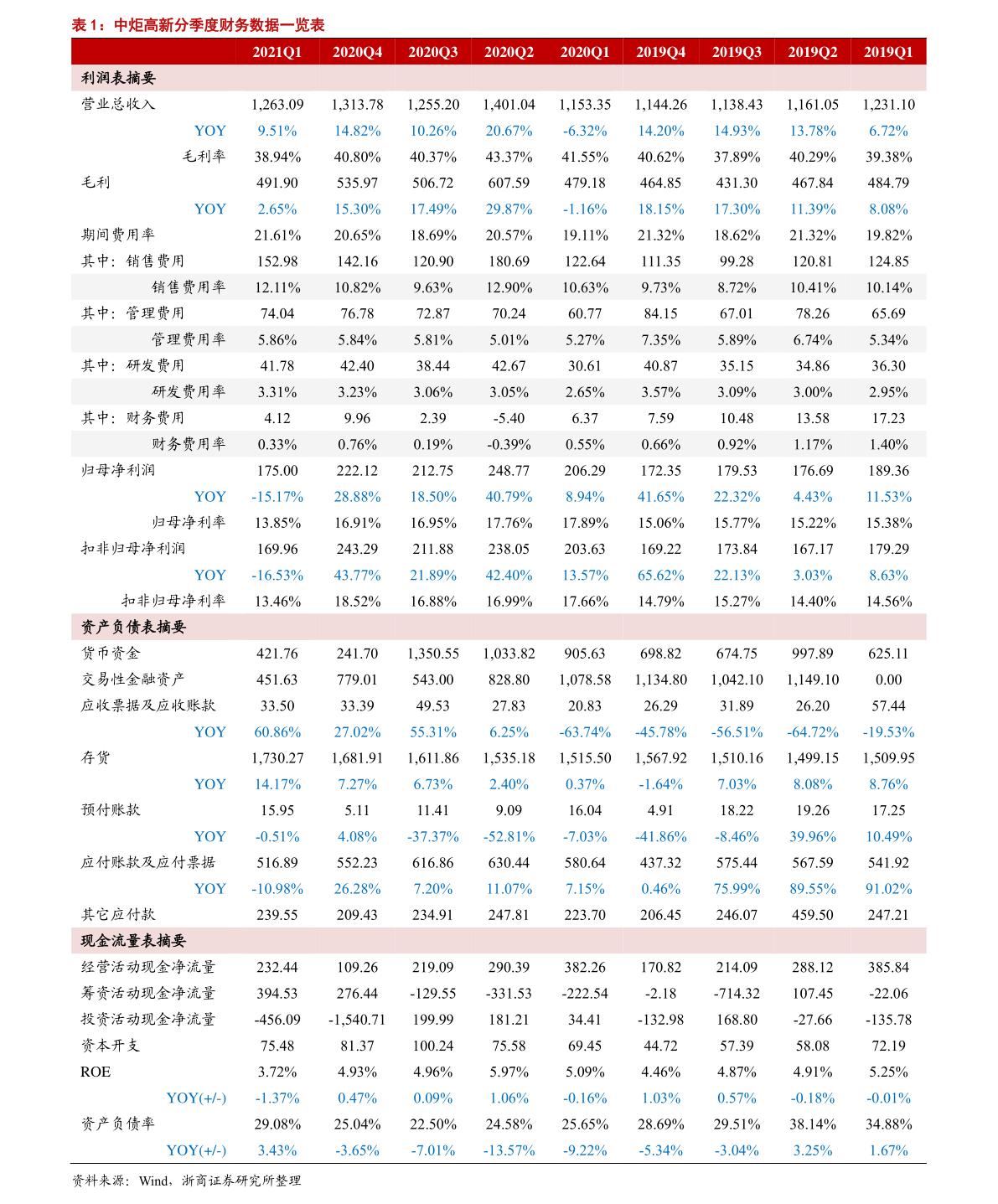 开云 开云体育官网2021中国十大软件公司排名（软件公司排名）(图3)