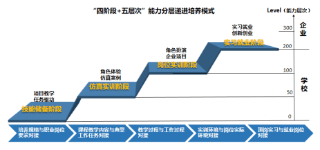 开云APP 开云官网入口四川托普信息技术职业学院信息工程学院软件技术专业介绍(图7)