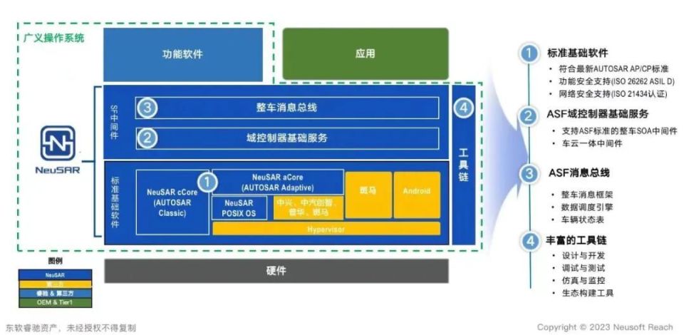 东软睿驰曹斌：正迎来打造一款由中国主导的汽车操作系统的窗口期开云APP 开云官网入口(图2)