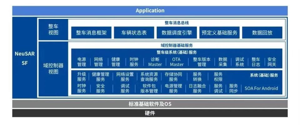 东软睿驰曹斌：正迎来打造一款由中国主导的汽车操作系统的窗口期开云APP 开云官网入口(图3)