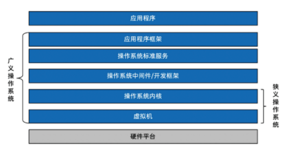 东软睿驰曹斌：正迎来打造一款由中国主导的汽车操作系统的窗口期开云APP 开云官网入口(图5)