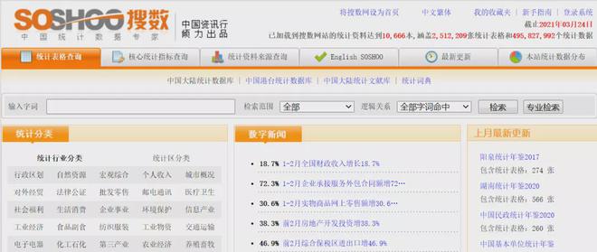 不想延期毕业Kaiyun 开云体育这些高效收集论文数据网站必须get！(图1)