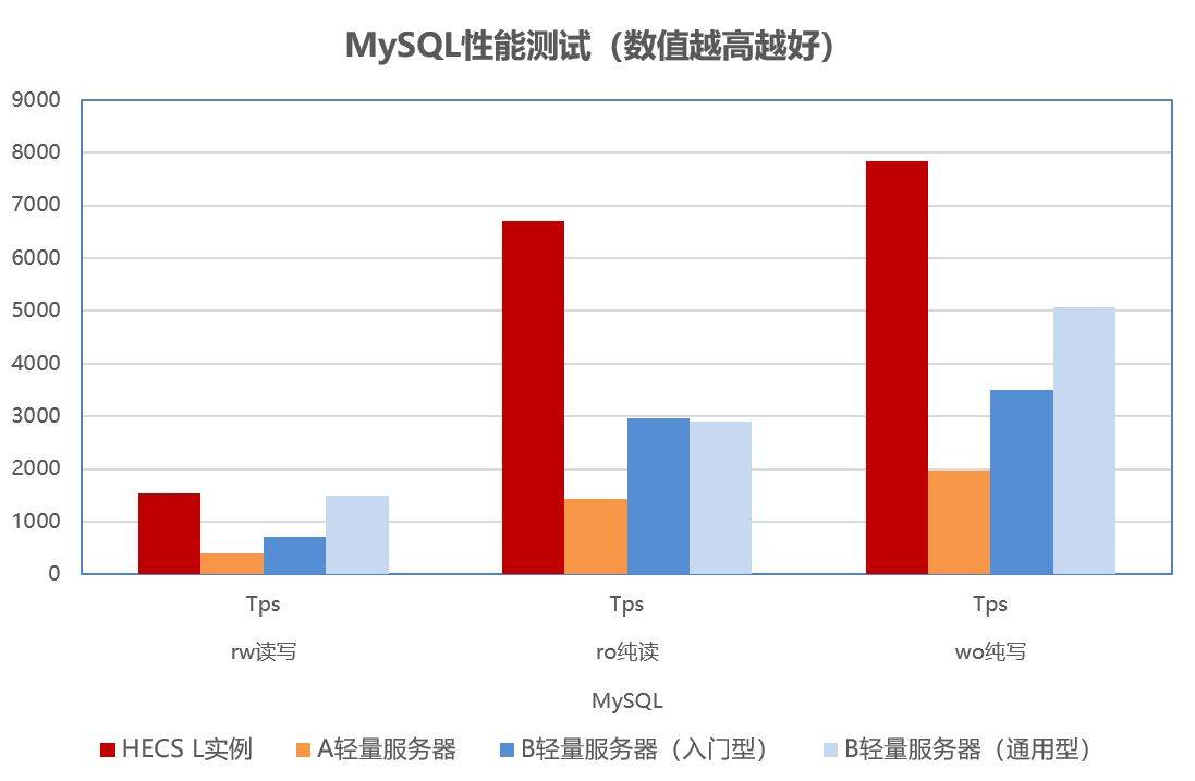 开云体育 开云平台小程序后端开发要降低维护成本该如何选择合适的云服务器？(图1)
