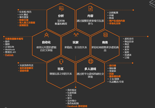 开云APP 开云官网入口现代游戏开发必备利器之微软Game Stack(图2)