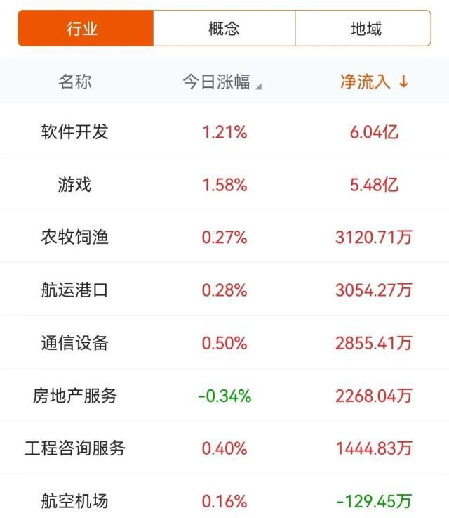 主力流入Kaiyun 开云体育软件开发资金抢筹润和软件(图3)