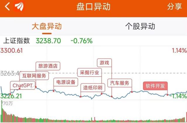 主力流入Kaiyun 开云体育软件开发资金抢筹润和软件(图1)