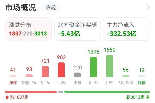 主力流入Kaiyun 开云体育软件开发资金抢筹润和软件(图2)