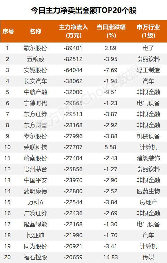 主力流入Kaiyun 开云体育软件开发资金抢筹润和软件(图5)