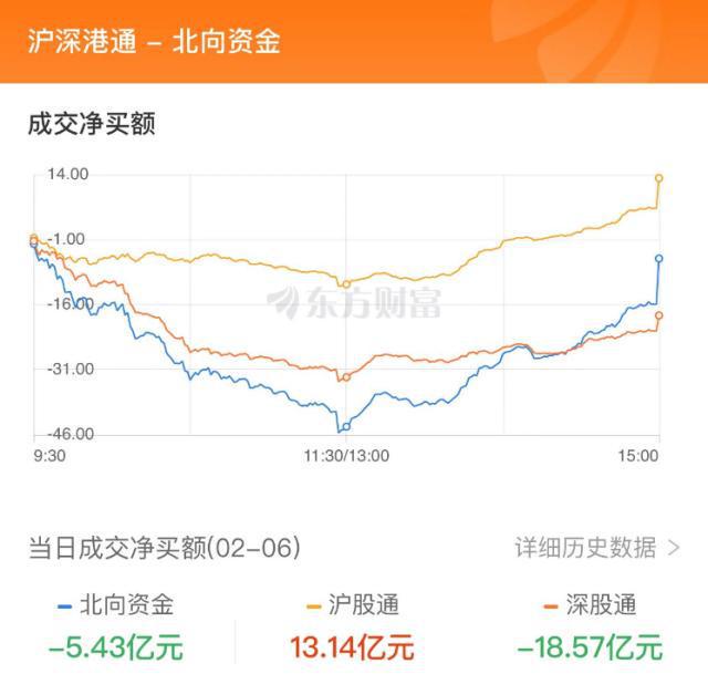 主力流入Kaiyun 开云体育软件开发资金抢筹润和软件(图6)