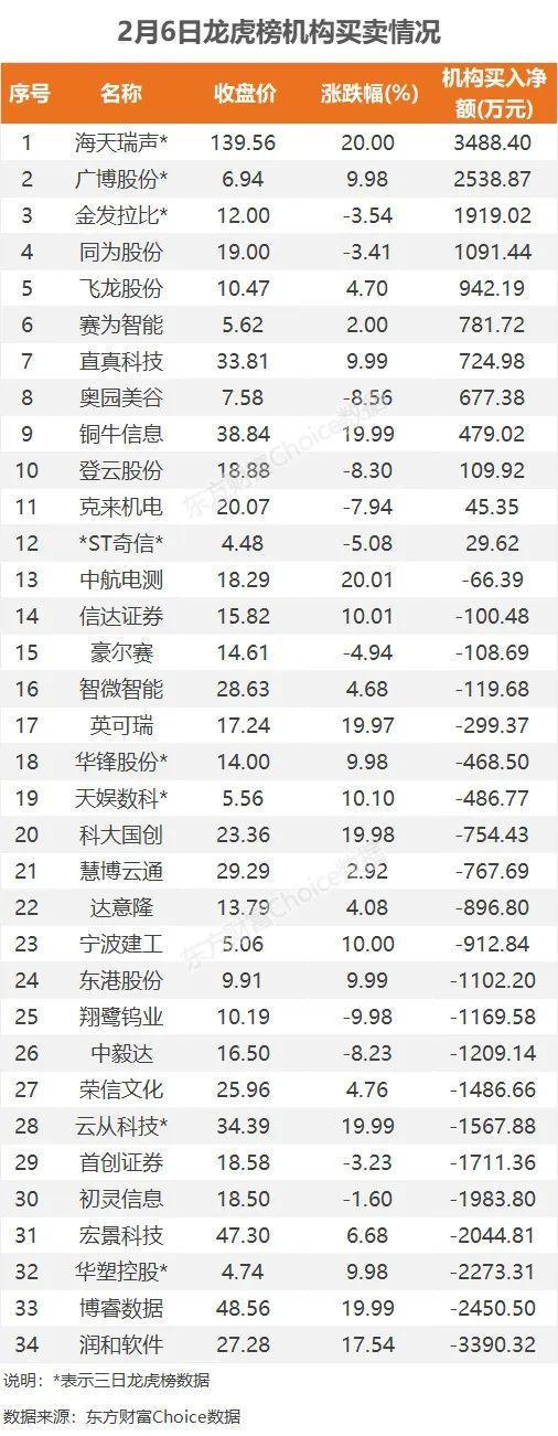 主力流入Kaiyun 开云体育软件开发资金抢筹润和软件(图10)