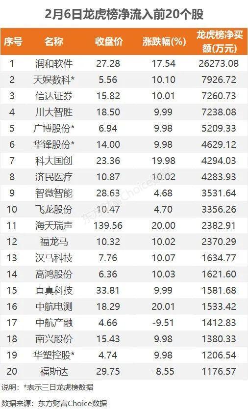 主力流入Kaiyun 开云体育软件开发资金抢筹润和软件(图9)