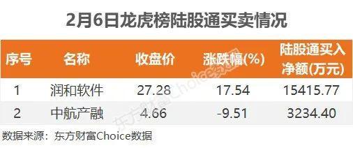 主力流入Kaiyun 开云体育软件开发资金抢筹润和软件(图11)