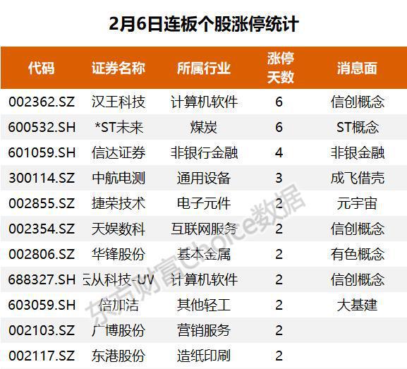 主力流入Kaiyun 开云体育软件开发资金抢筹润和软件(图12)