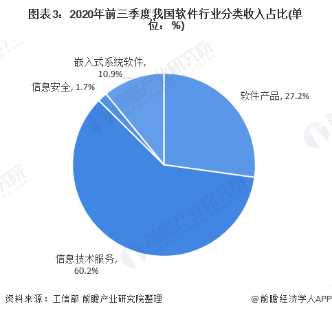 开云体育 开云官网2021年中国软件行业市场现状与发展趋势分析 稳中求进、加速起飞(图3)