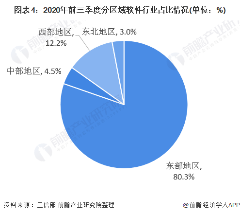 开云体育 开云官网2021年中国软件行业市场现状与发展趋势分析 稳中求进、加速起飞(图4)
