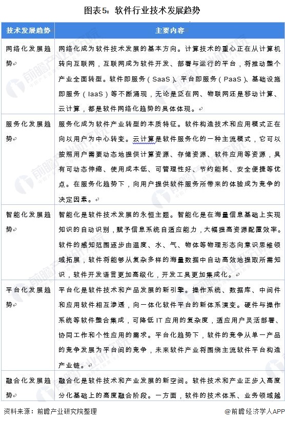 开云体育 开云官网2021年中国软件行业市场现状与发展趋势分析 稳中求进、加速起飞(图5)